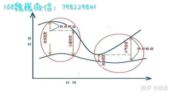 什么是对冲套利?