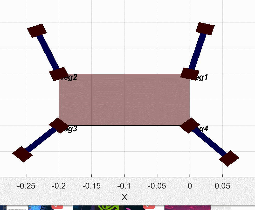 动态蜘蛛四足仿真(matlab) - 知乎