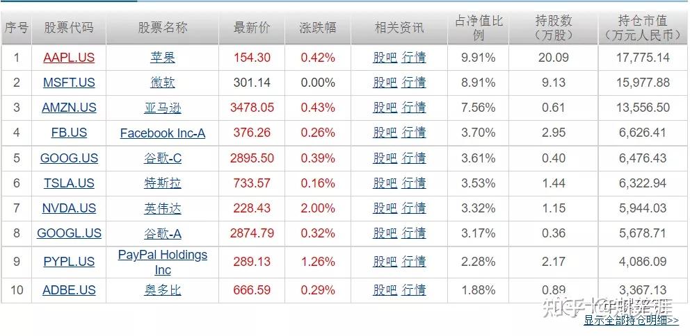 纳斯达克100指数qdii投资海外的不二选择