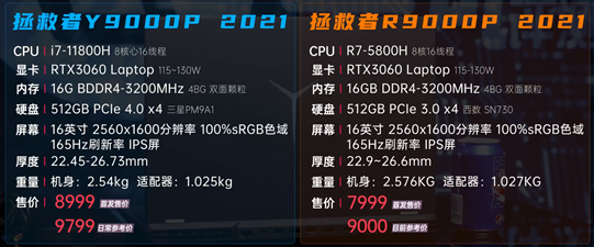 价格:另外需要注意的是y9000p相比r9000p有更强大的pcie4.