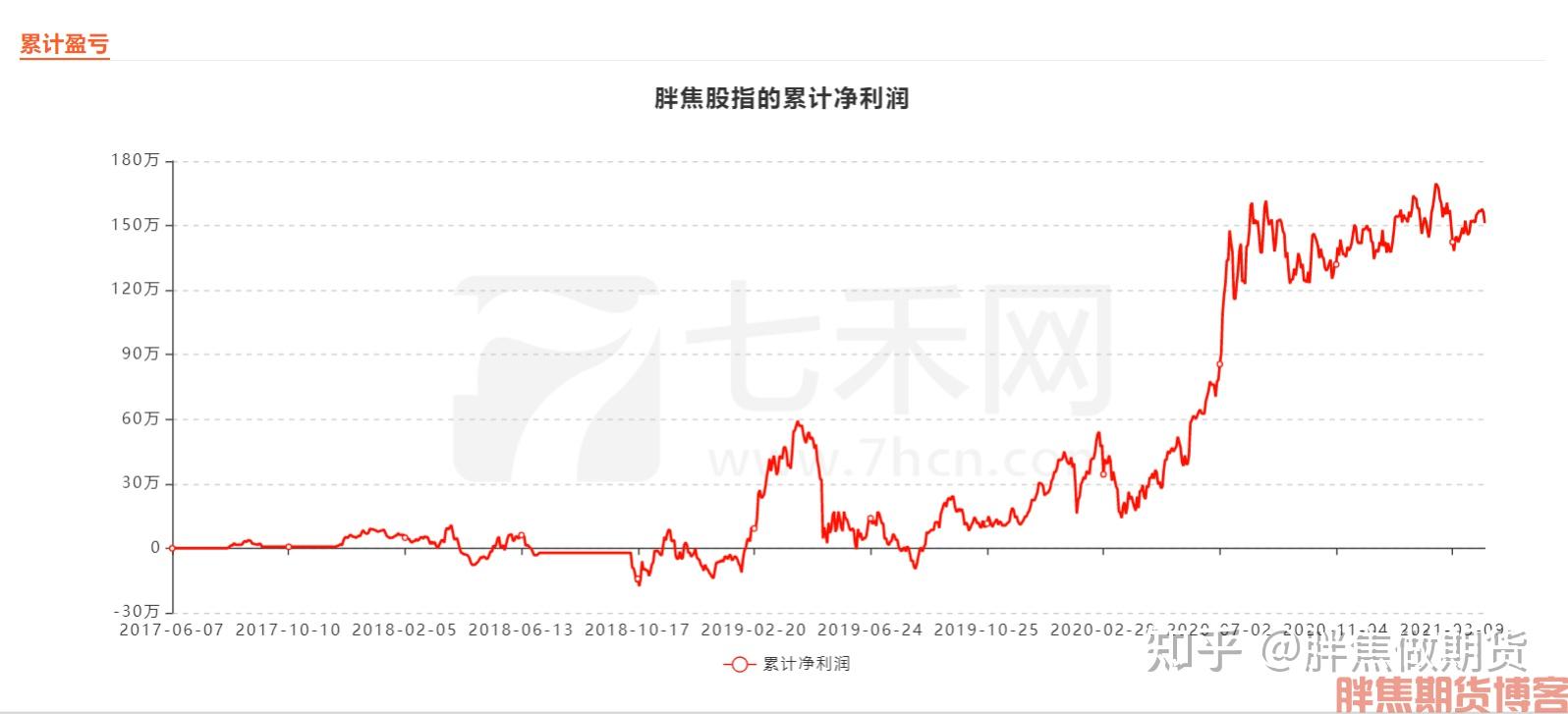 2021年4月19日胖焦期货实盘上周总结不要靠预测来交易期货