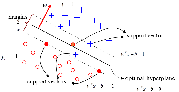 rbf svm 参数解读 gamma 和 c 如何对应模型表现