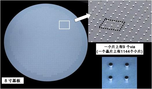 2025年,全球微孔玻璃基板市场价值预计将达到193.32百万美元