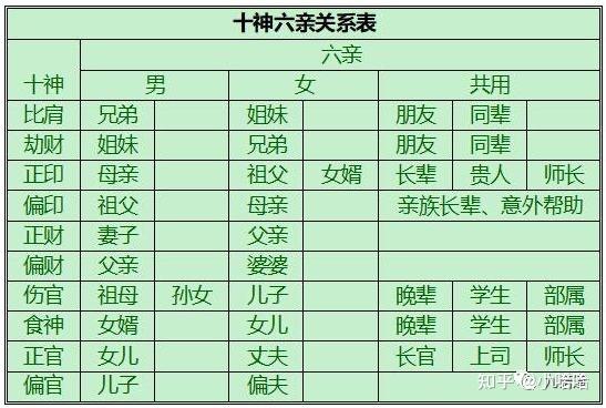 第一,十天干和十二地支(地支藏干),以及他们对应的五行.