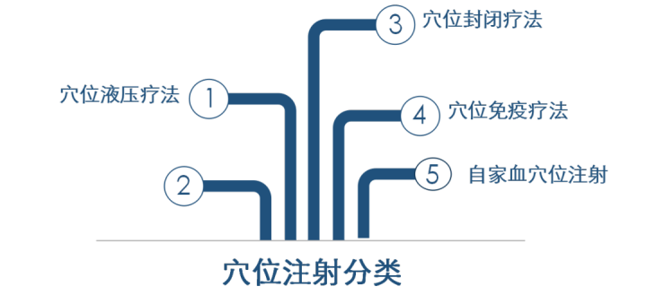 穴位注射疗法在宠物临床上的应用