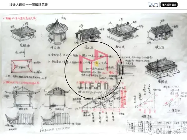 0元图解建筑史04中国木构建筑的特征与详部演变