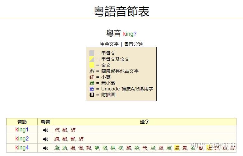油凝固了用什么字表达我知道字的音怎么读就是qin或qing好像是方言又