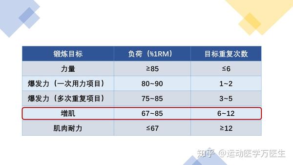 减肥也要开处方谈一谈减脂的运动处方