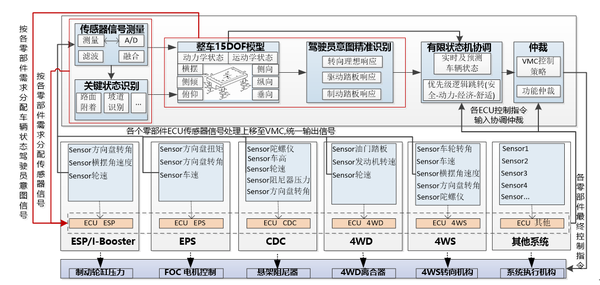 智能汽车怎样才能如经验老道的驾驶员一样对复杂交通状况应对自如