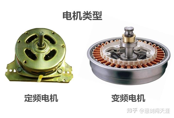 二,洗衣机的电机类型