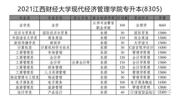 发布于 07-20 江西科技学院 南昌理工学院 南昌工学院 赞同 添加评论