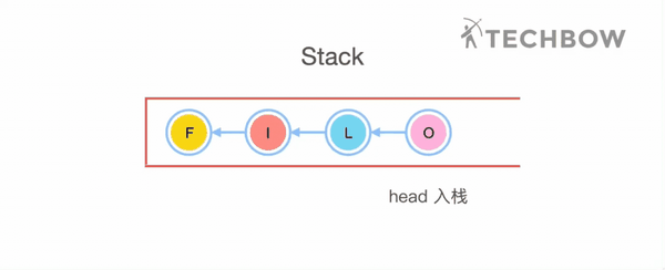 面试常用数据结构四栈