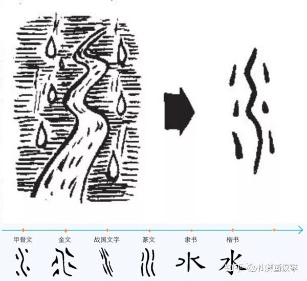 今日"雨水"!来说说这个节气的汉字故事