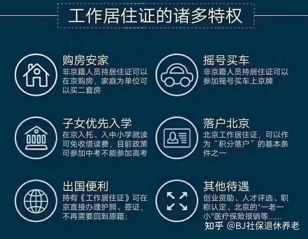 即可办理呀～#北京工作居住证##北京市工作居住证##北京市工商注册