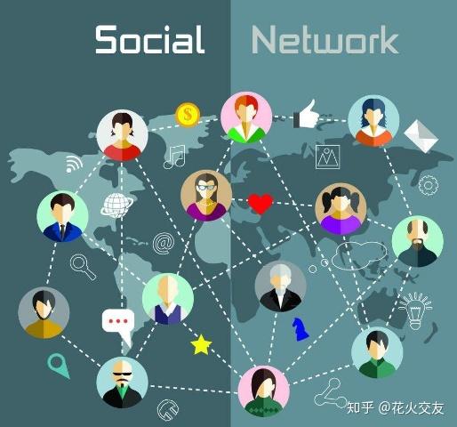 交友技巧拒绝网络社交套路