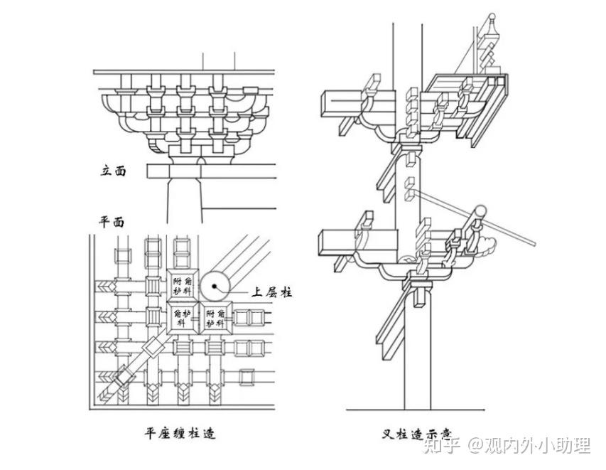 叉柱造记载见于《营造法式,所存实物也较多.