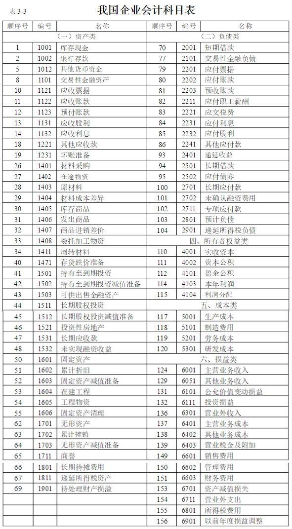 垃圾分类和会计分录谁更严格