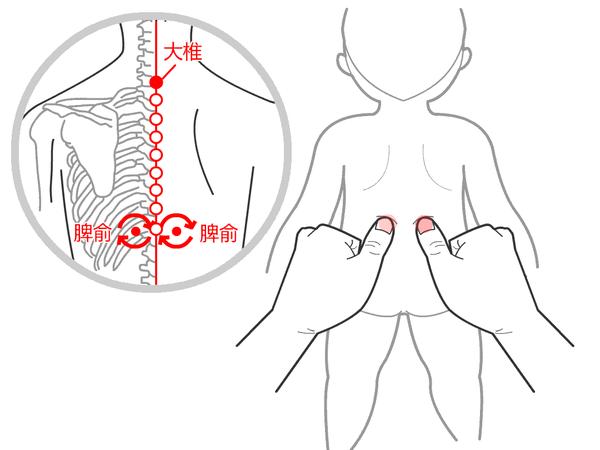 19,小儿推拿揉脾俞.