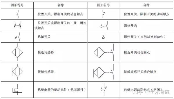 这么全的电气电路的图形符号,收藏起来慢慢看!