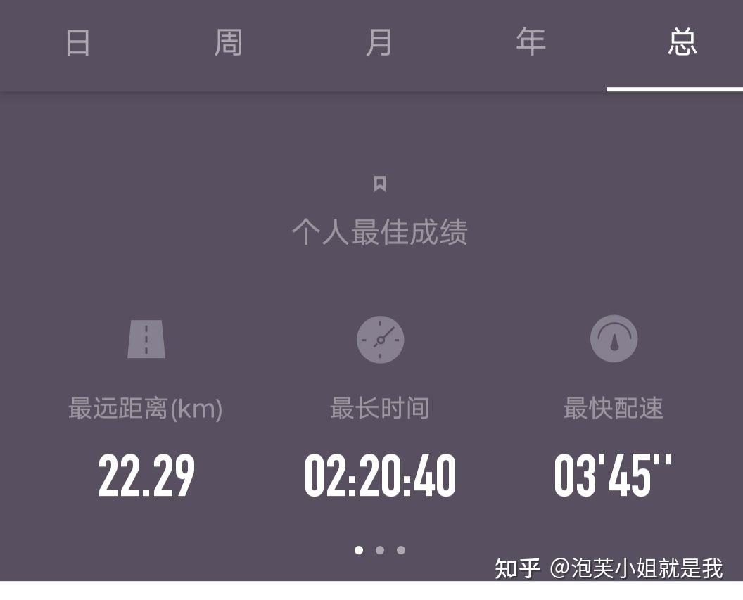 跑步心路记录贴参加马拉松是否应成为我坚持跑步的目标
