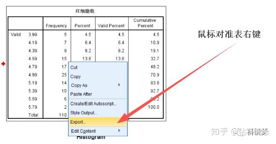 怎么使用spss制作频数表和频数分布图