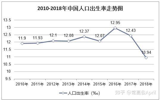 担忧中国出生率急剧下降引外国关注2020年同比减少177万新生儿大城市