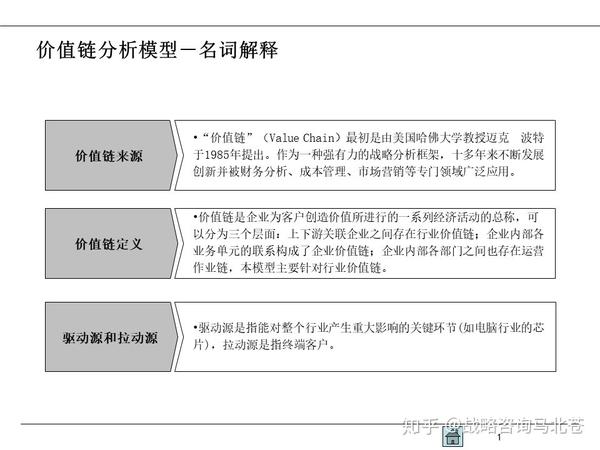 业务战略的本质就是价值链模型深度解构价值链模型