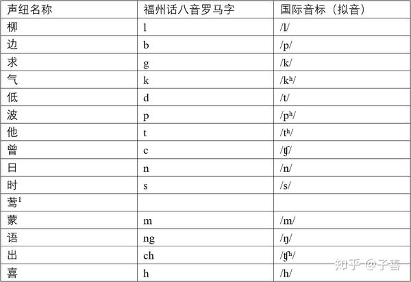 罗马字的基础上修改而成的,音系基于《戚林八音》且只表示单字发音