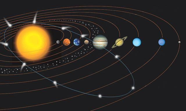 太阳系星体运行轨迹示意图