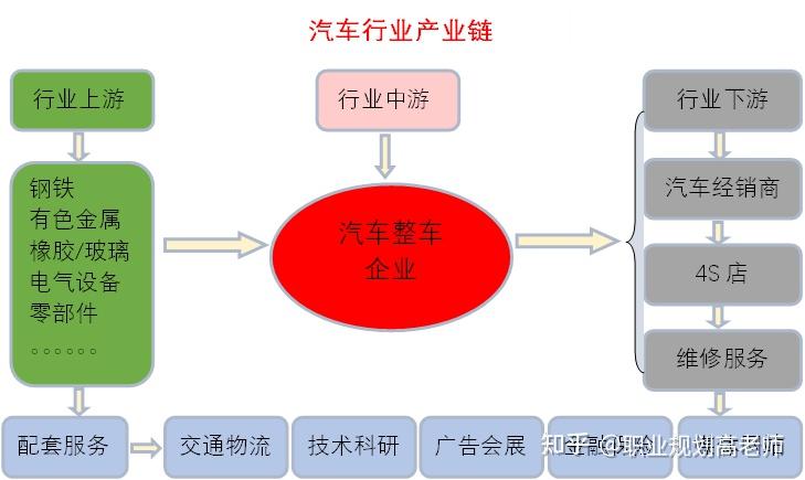 二,行业产业链,行业要比人们了解的复杂很多