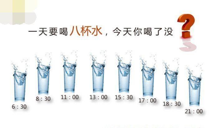 某"每天八杯水"的宣传图