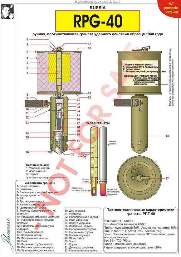 影片中出现的另一种苏军反坦克手榴弹,rpg40.