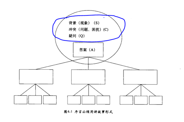 如何训练自己的结构化思维?