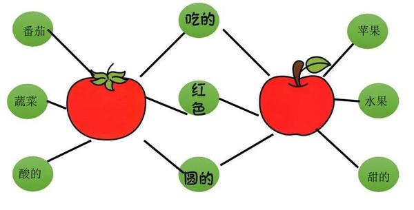 新学期用思维导图教孩子,孩子更轻松