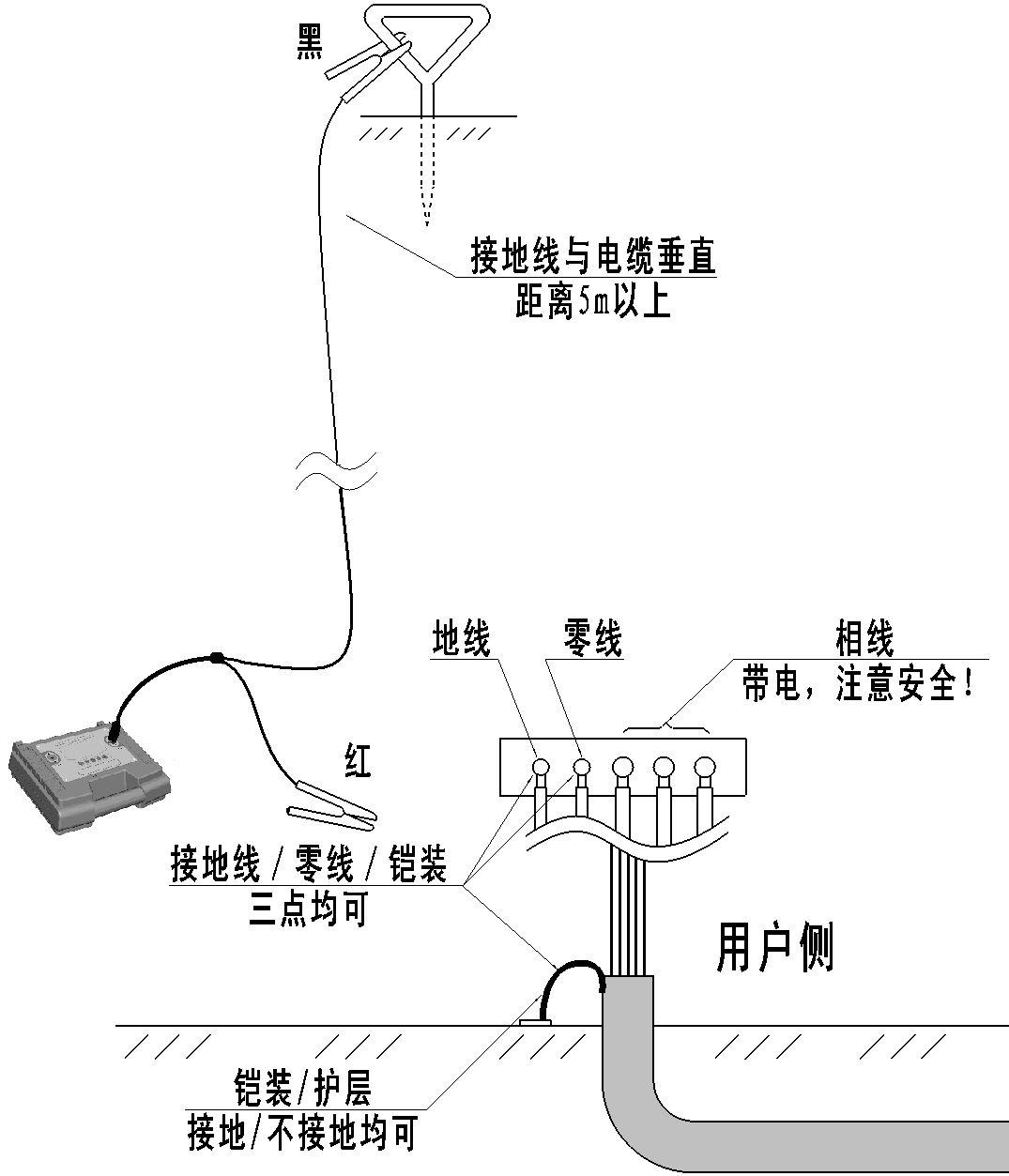 hdgx地下金属管线测试仪运行电缆的信号发射方法