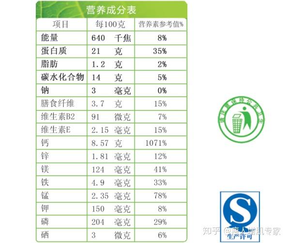 牛肉营养成分 zhuanlan.zhihu.com