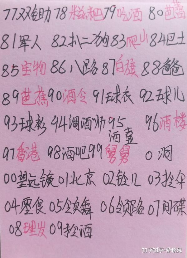 超级记忆45―数字编码记忆法