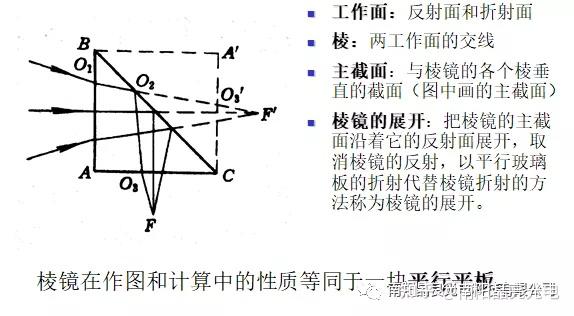 在成像系统中,棱镜与相应的平面镜系统的区别只是增加了两次折射.