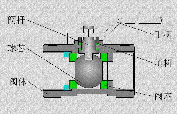 一片式内螺纹球阀为何是缩径的