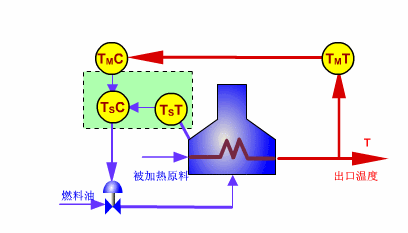 常见仪器仪表原理动图,工程师必备!