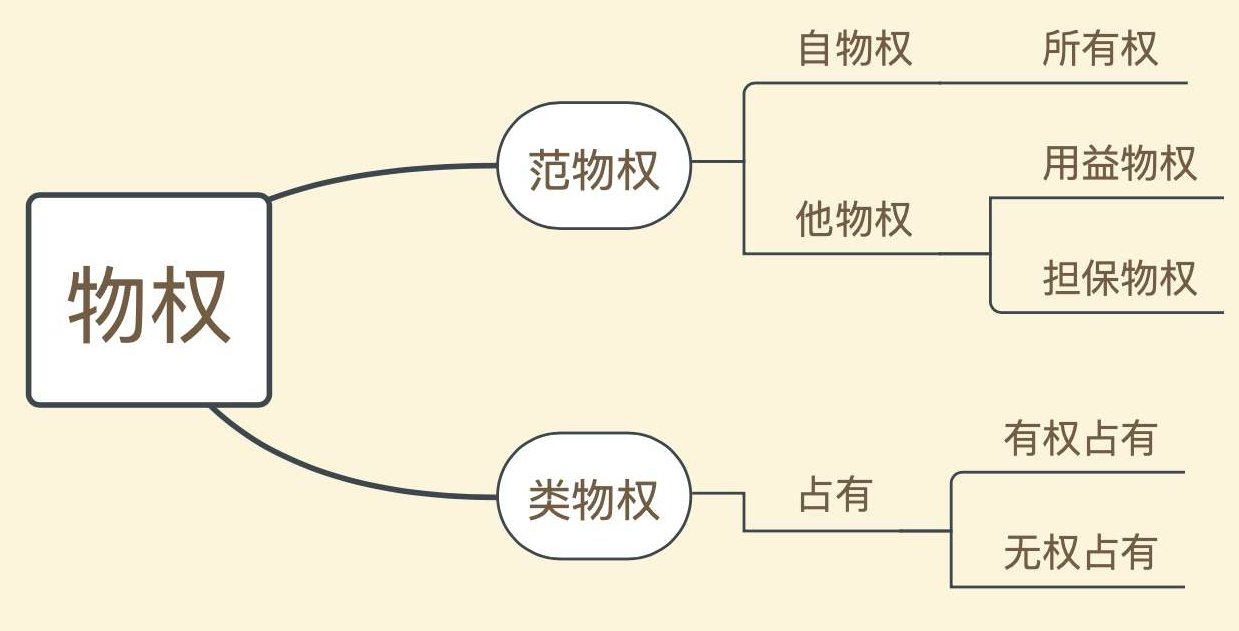 日常必须掌握的100条法律常识之物权法