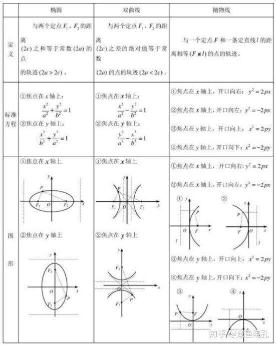 s16-2 二次曲线和圆方程