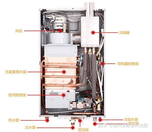 冷凝式燃气热水器内部构造