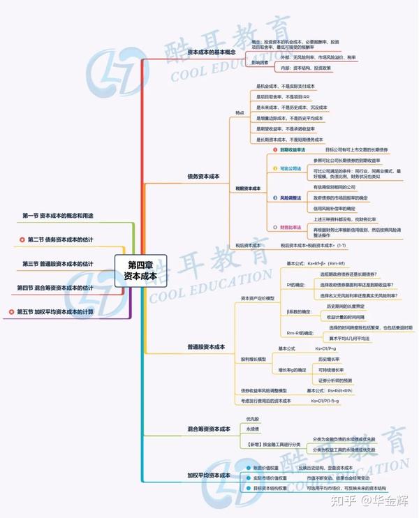 2021 cpa思维导图之《财务成本管理》第四章