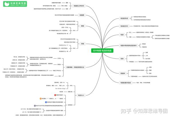 初三物理思维导图_电压和电阻