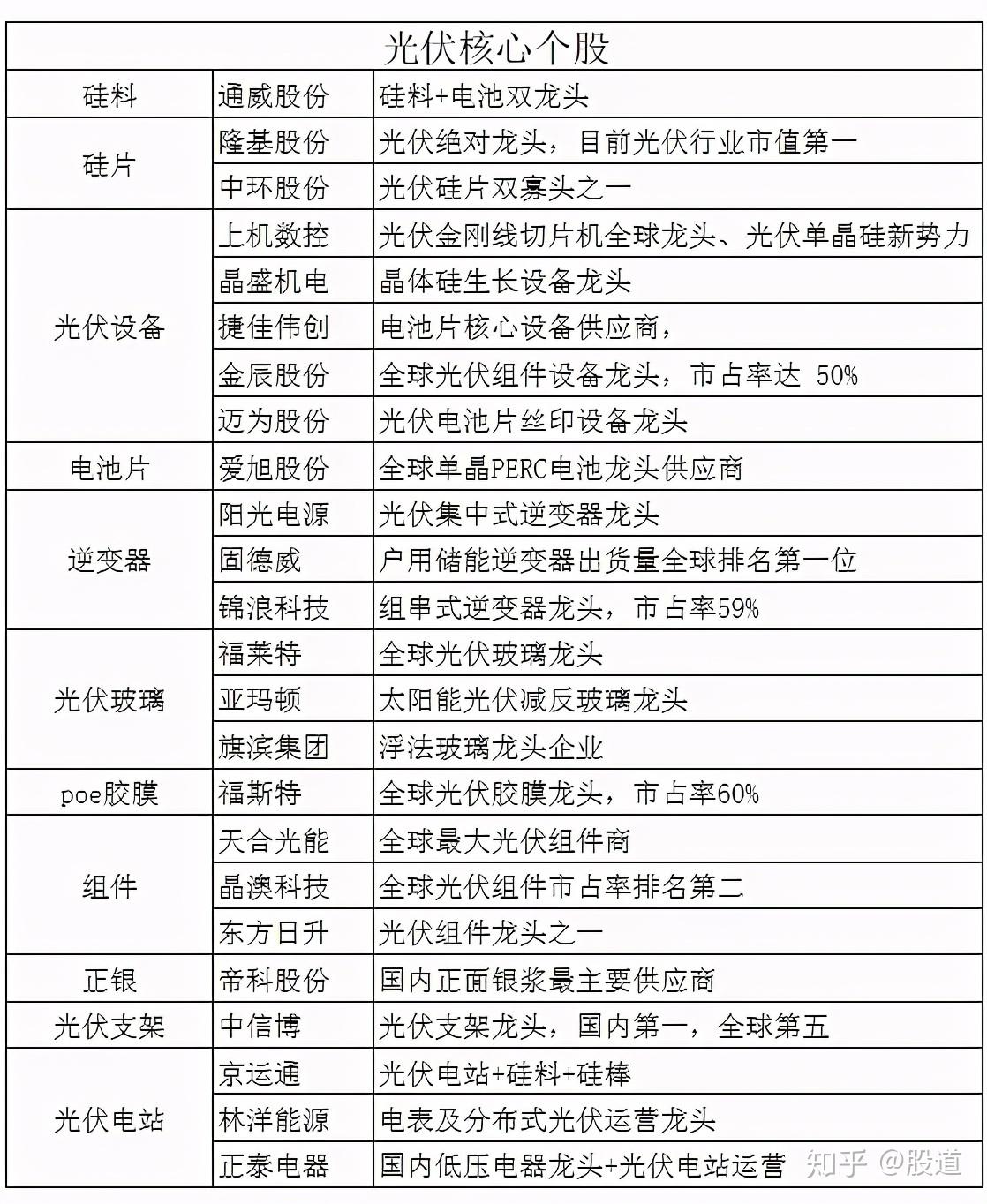 中国股市a股25个光伏相关上市公司名单全梳理建议收藏