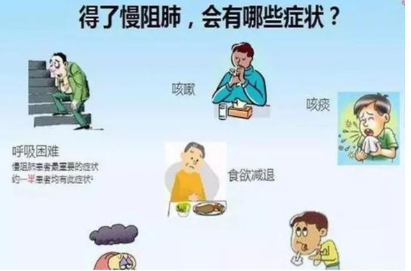copd的临床表现