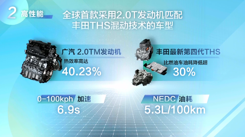 0tm发动机 丰田全新第四代ths混合动力系统,这应该是中国品牌首次.