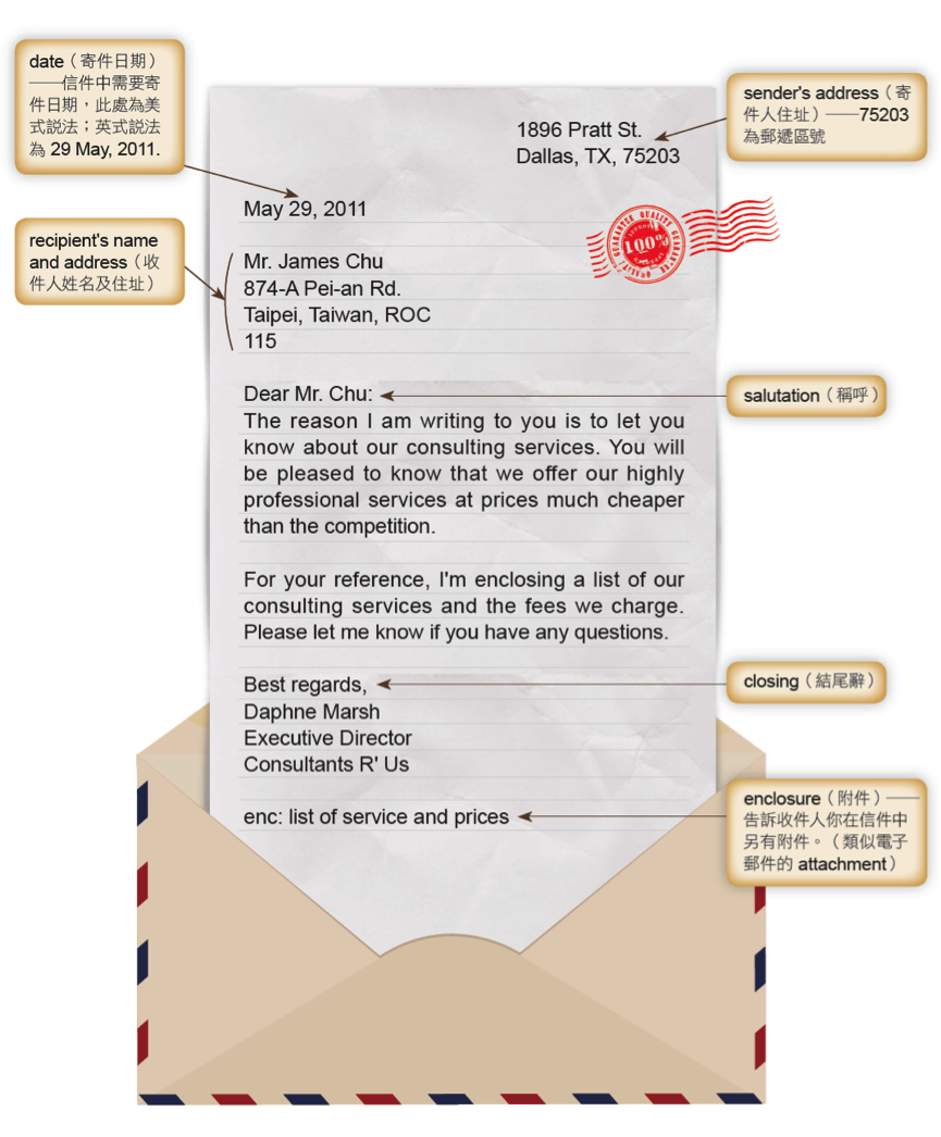 6. comparison of an e-mail to a formal written letter