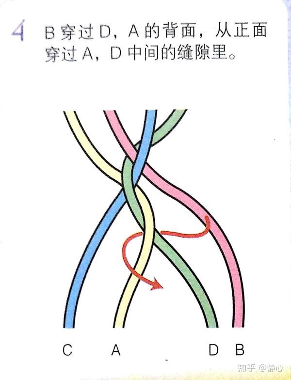 手工达人教你编四股辫与立体四股辫